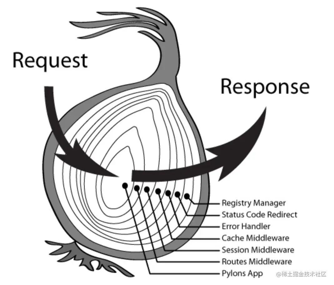 image-20221206112354002.png