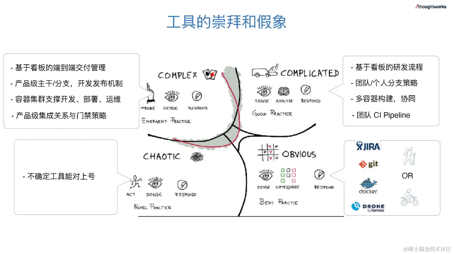 数据驱动的研发管理 - 钟健鑫_脱敏版_页面_15.jpg