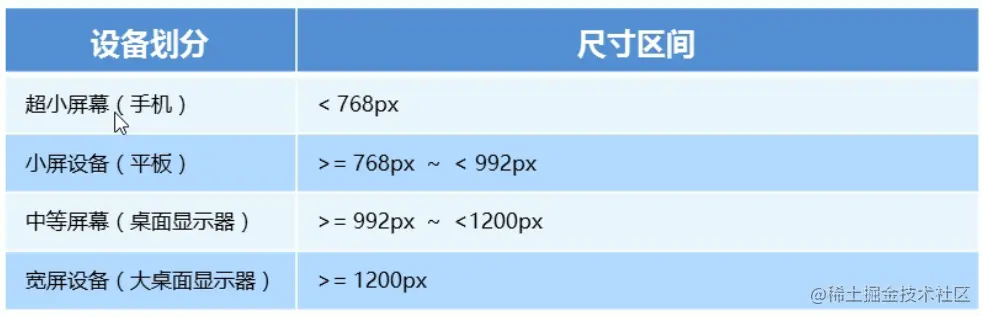 响应式开发原理.png