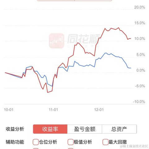 不要秃头啊于2022-12-22 01:37发布的图片