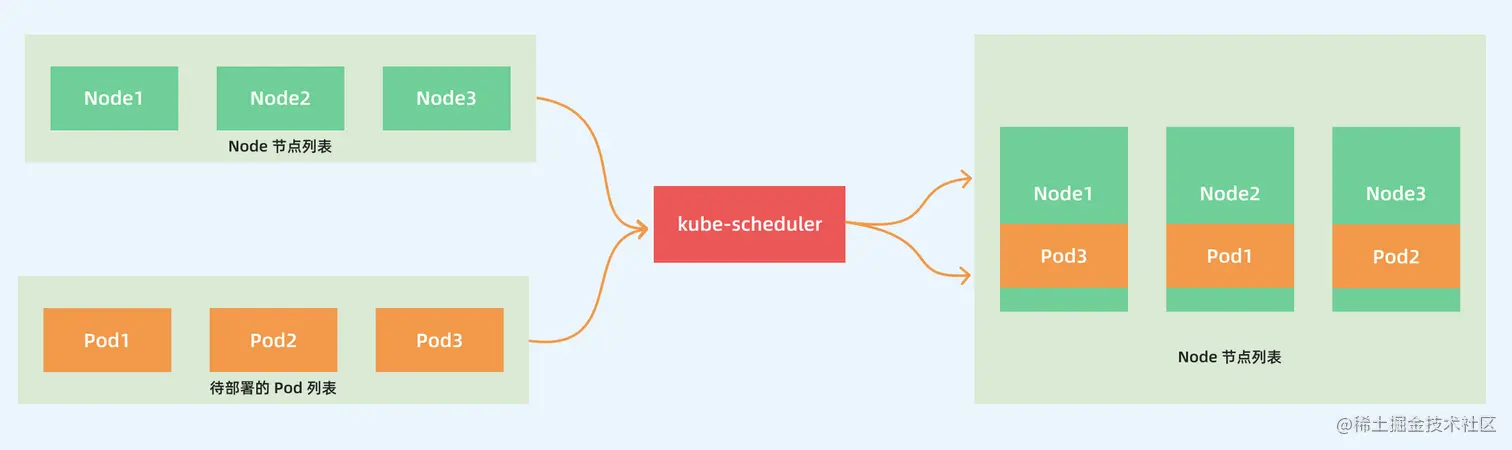 kube-scheduler-overview.png