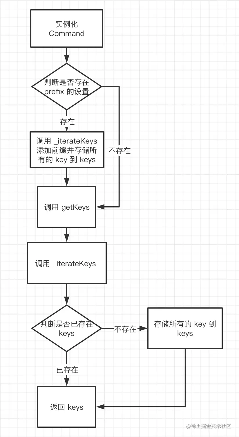 ioredis源码阅读[0]