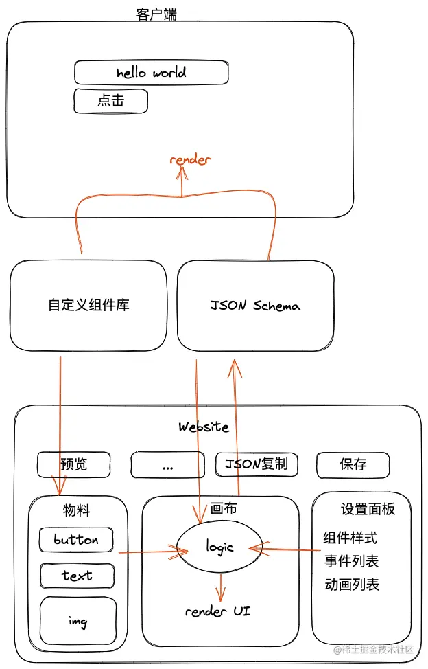 可视化搭建.png