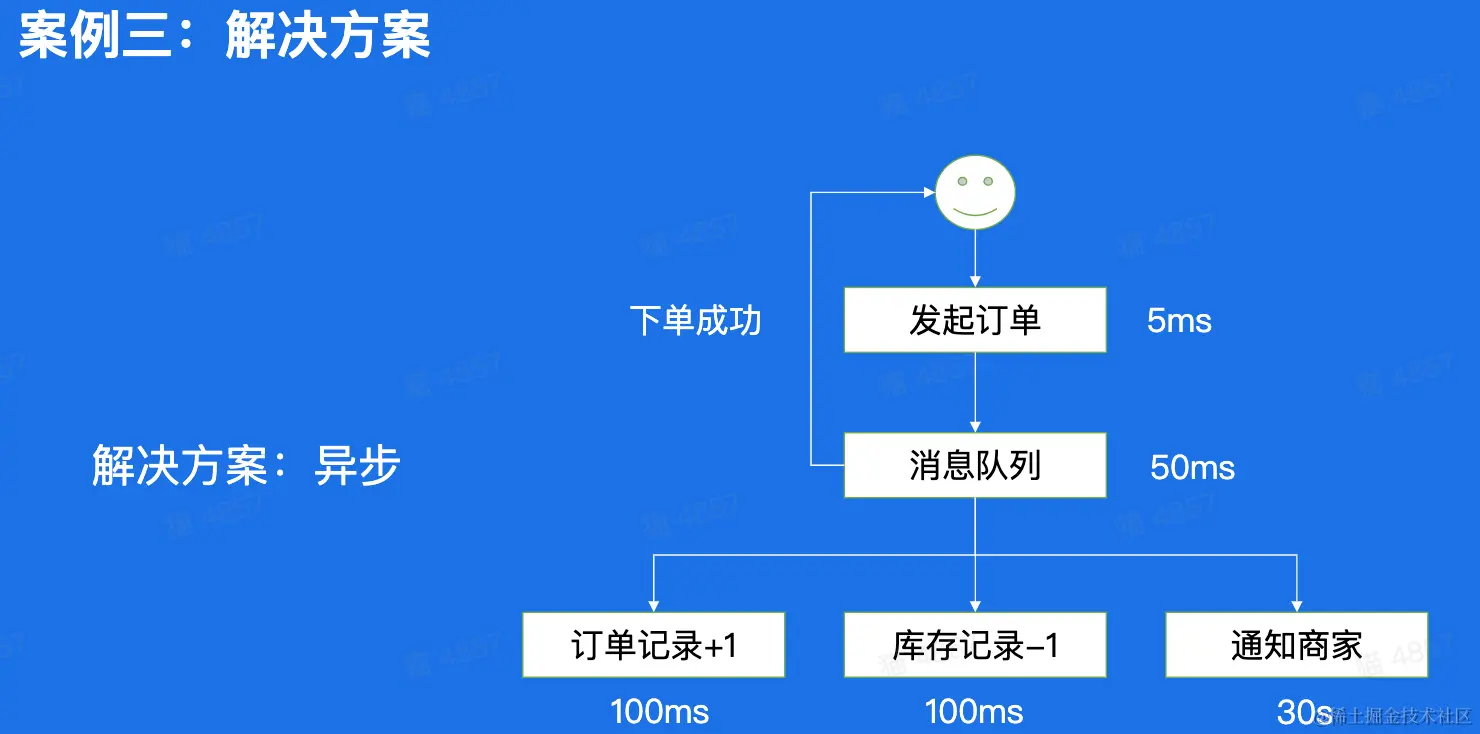 CleanShot 2023-02-09 at 17.23.40@2x.png