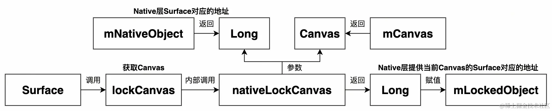 UML 图 (6)_edit_327327540526615.jpg