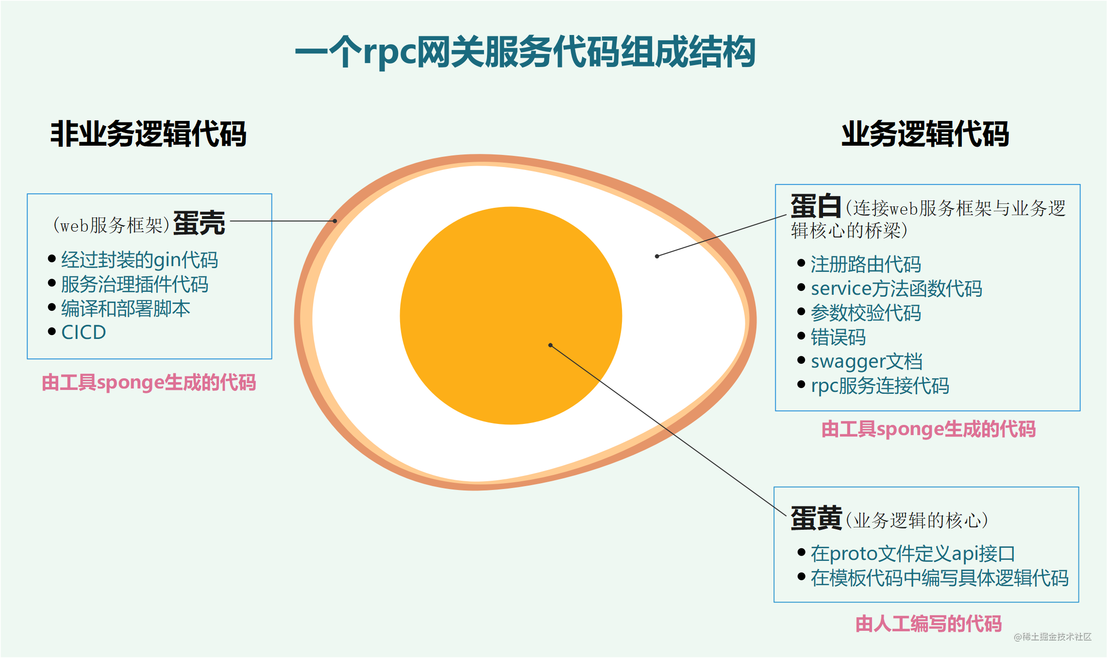 micro-rpc-gw-pb-anatomy.png