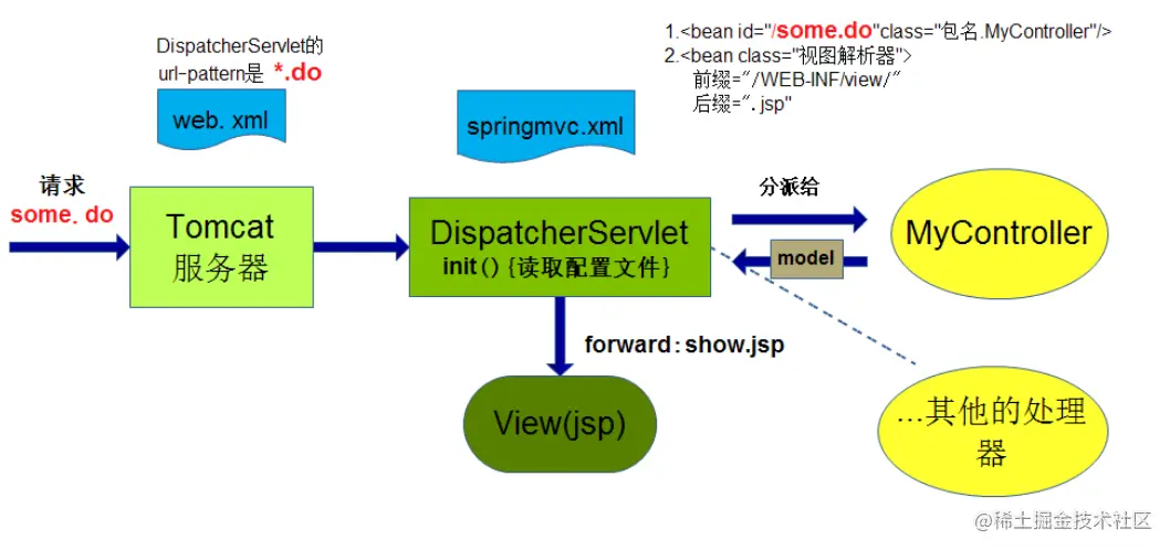image-20220714162150368.png