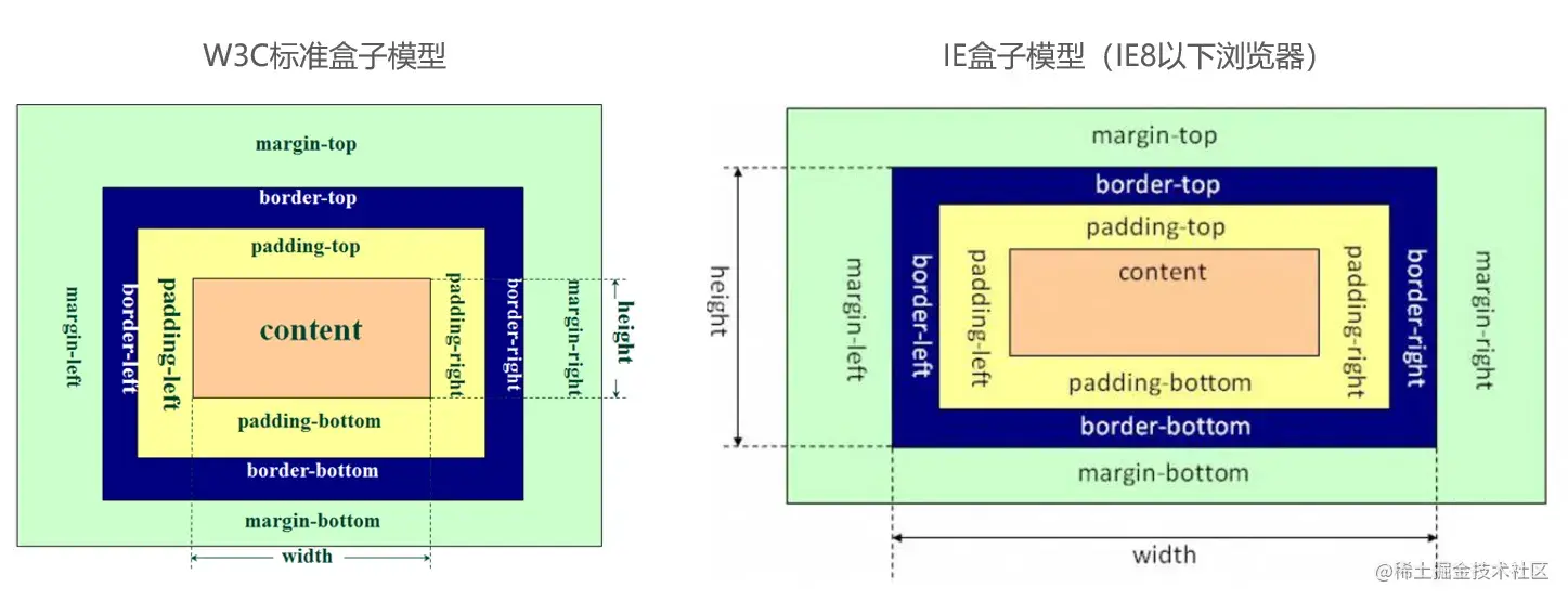 src=http___upload-images.jianshu.io_upload_images_18407983-16b3127eb46d505a.png&refer=http___upload-images.jianshu.webp