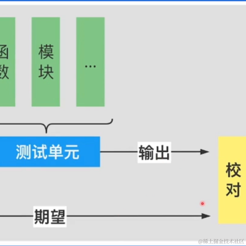 Running_Noob于2023-05-16 21:10发布的图片