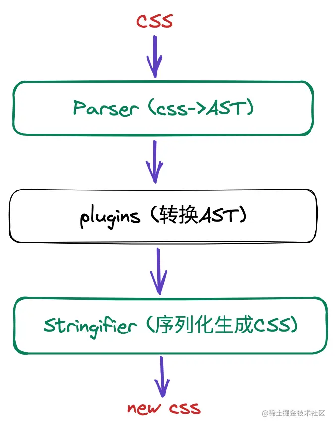 css-5.png
