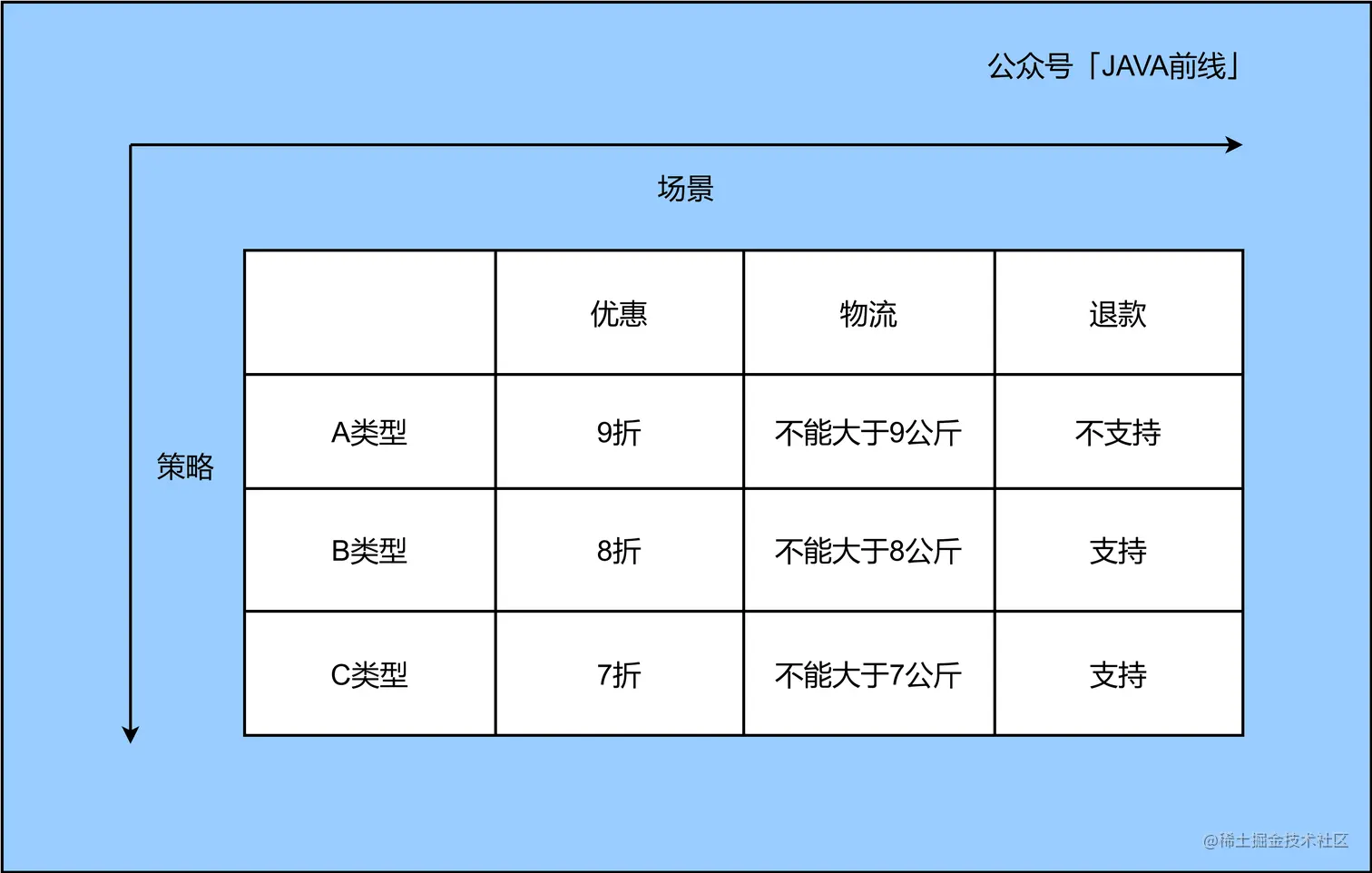 05 订单_分析矩阵.jpg