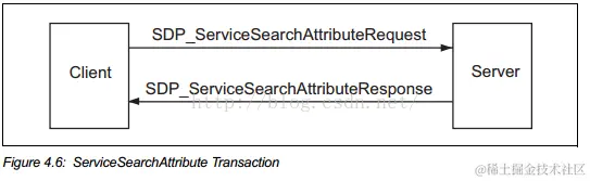 ServiceSearchAttribute_Transaction.png