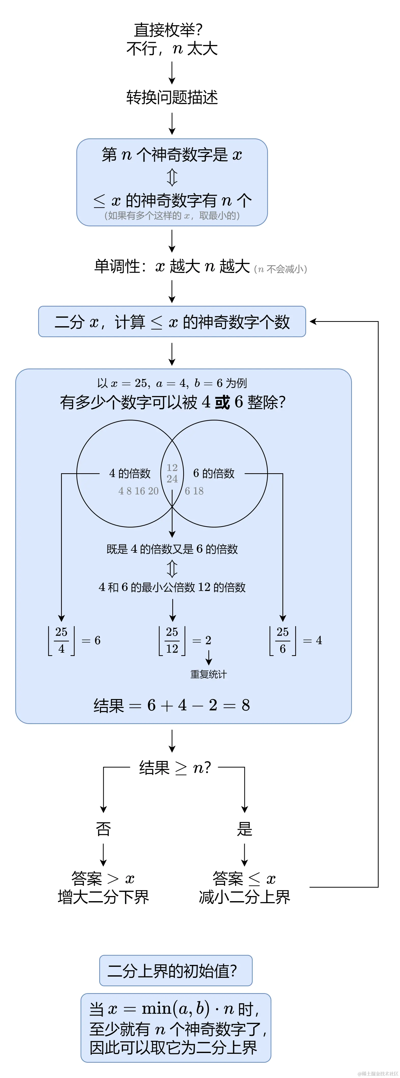 神奇数字.png