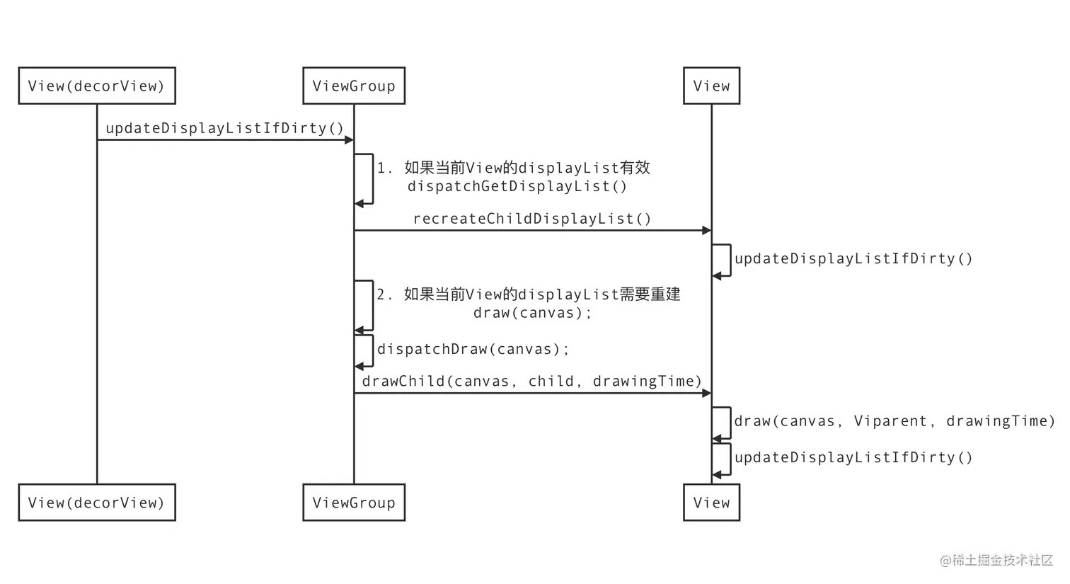 Android硬件加速流程和源码分析(三)_02.png