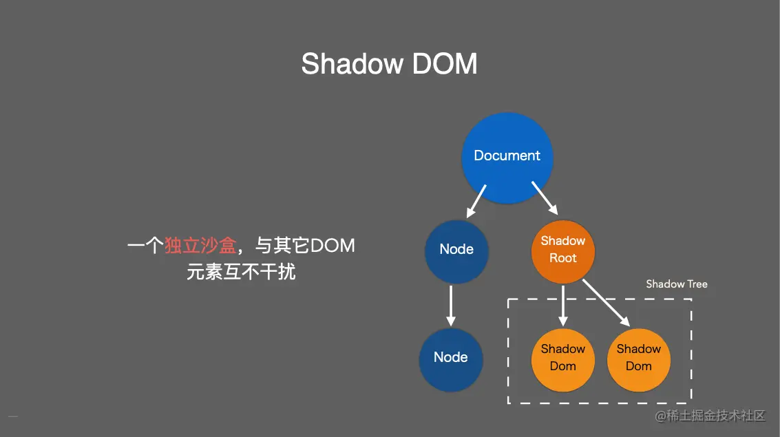 shadow-dom.png