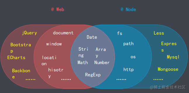 Overview of node.js modules and NPM - Moment For Technology