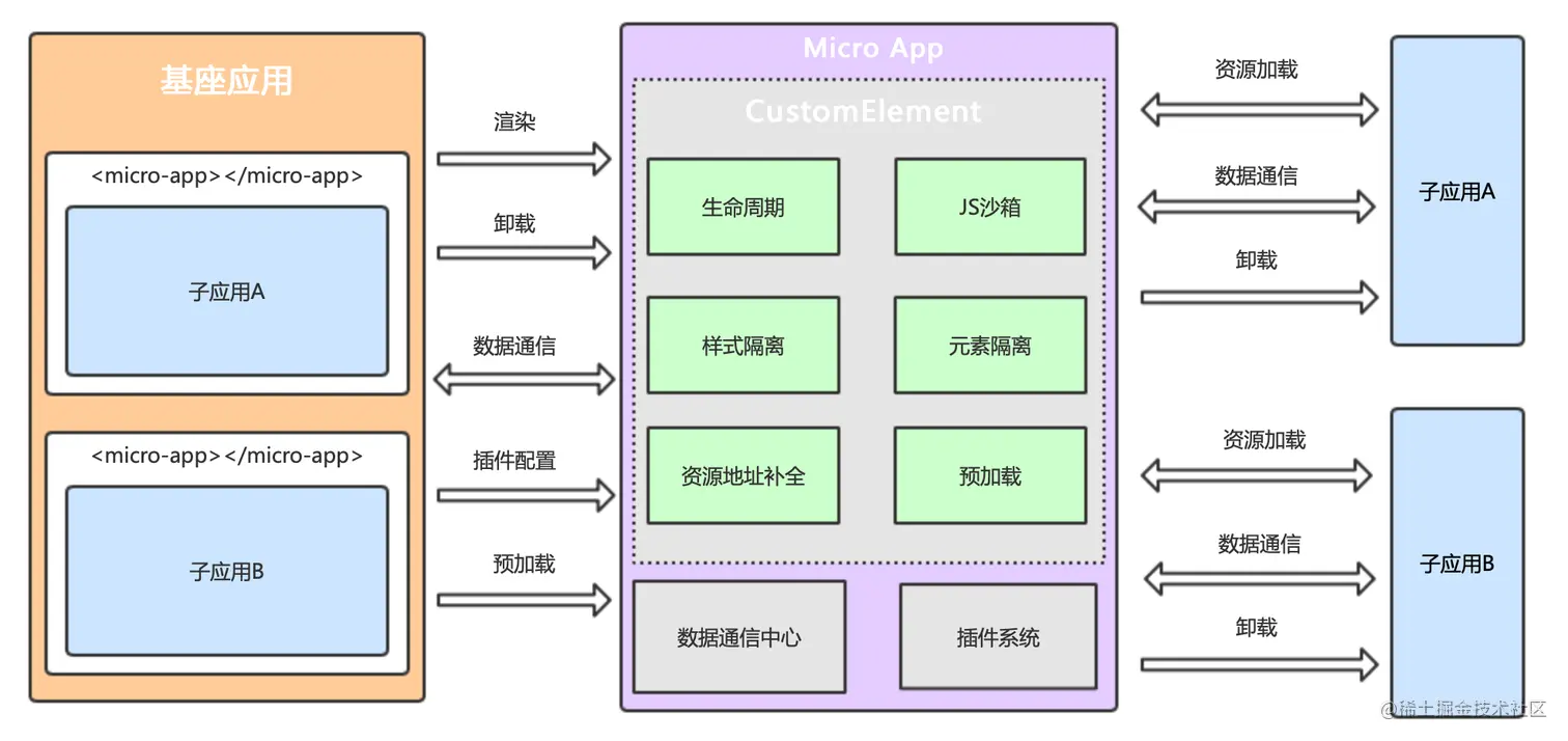 结构