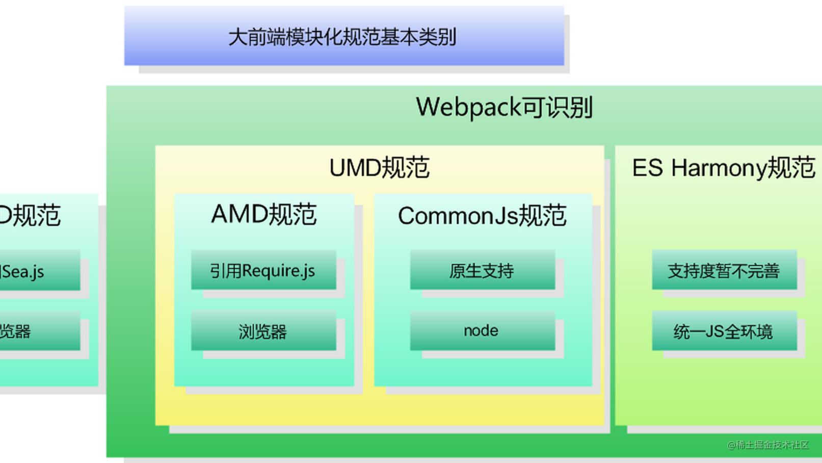 Webpack4.0各个击破（5）module篇