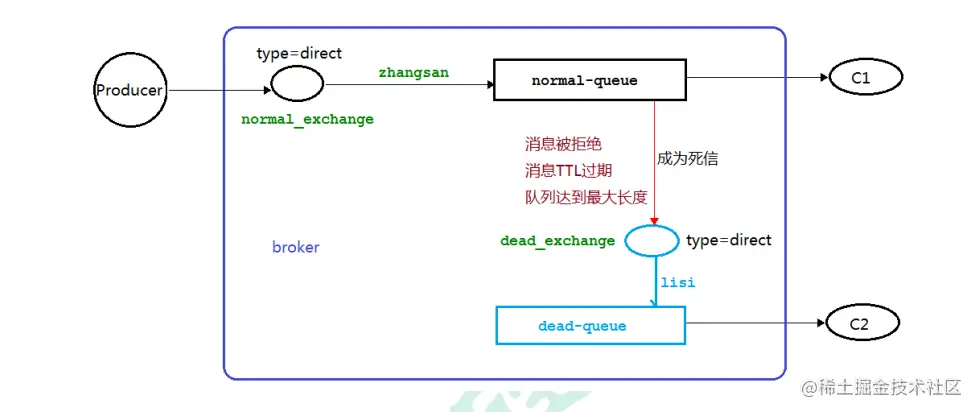 MQ的死信队列和延迟队列RabbitMQ系列（十）