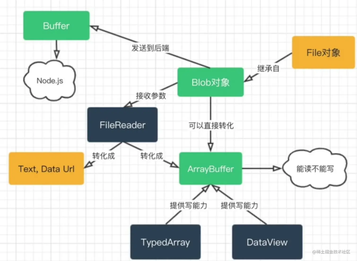 屏幕截图 2023-07-26 133310.png