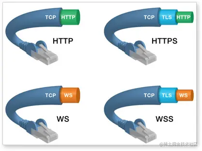 websocket-3.webp