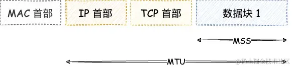 iOS-计算机网络协议 (7).jpg