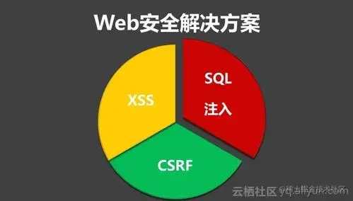 前端安全