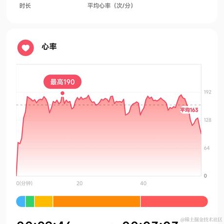DoveLee于2022-11-20 21:35发布的图片