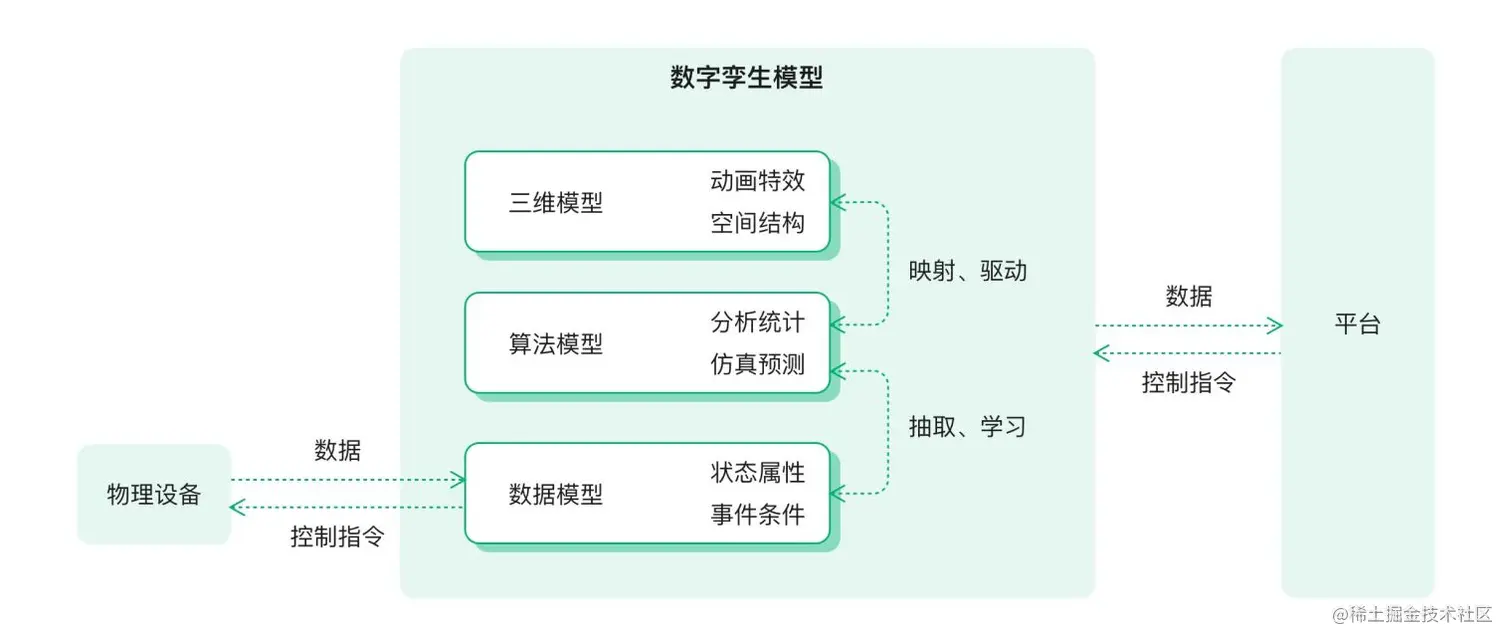 数字孪生构建图 图1.jpg