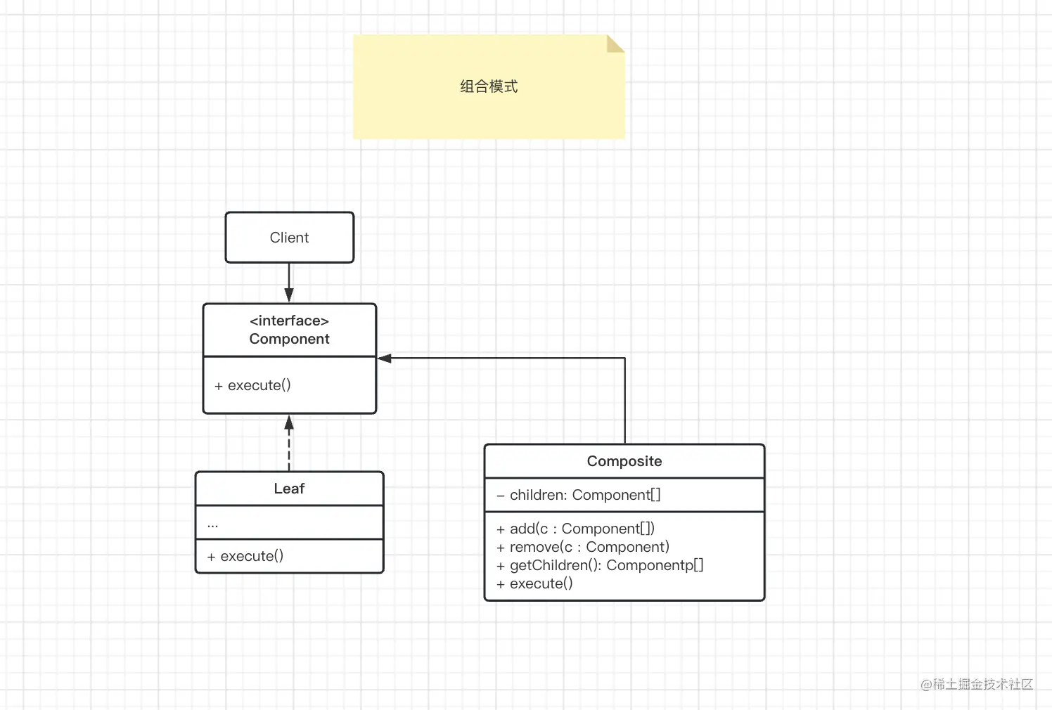 组合模式1.png