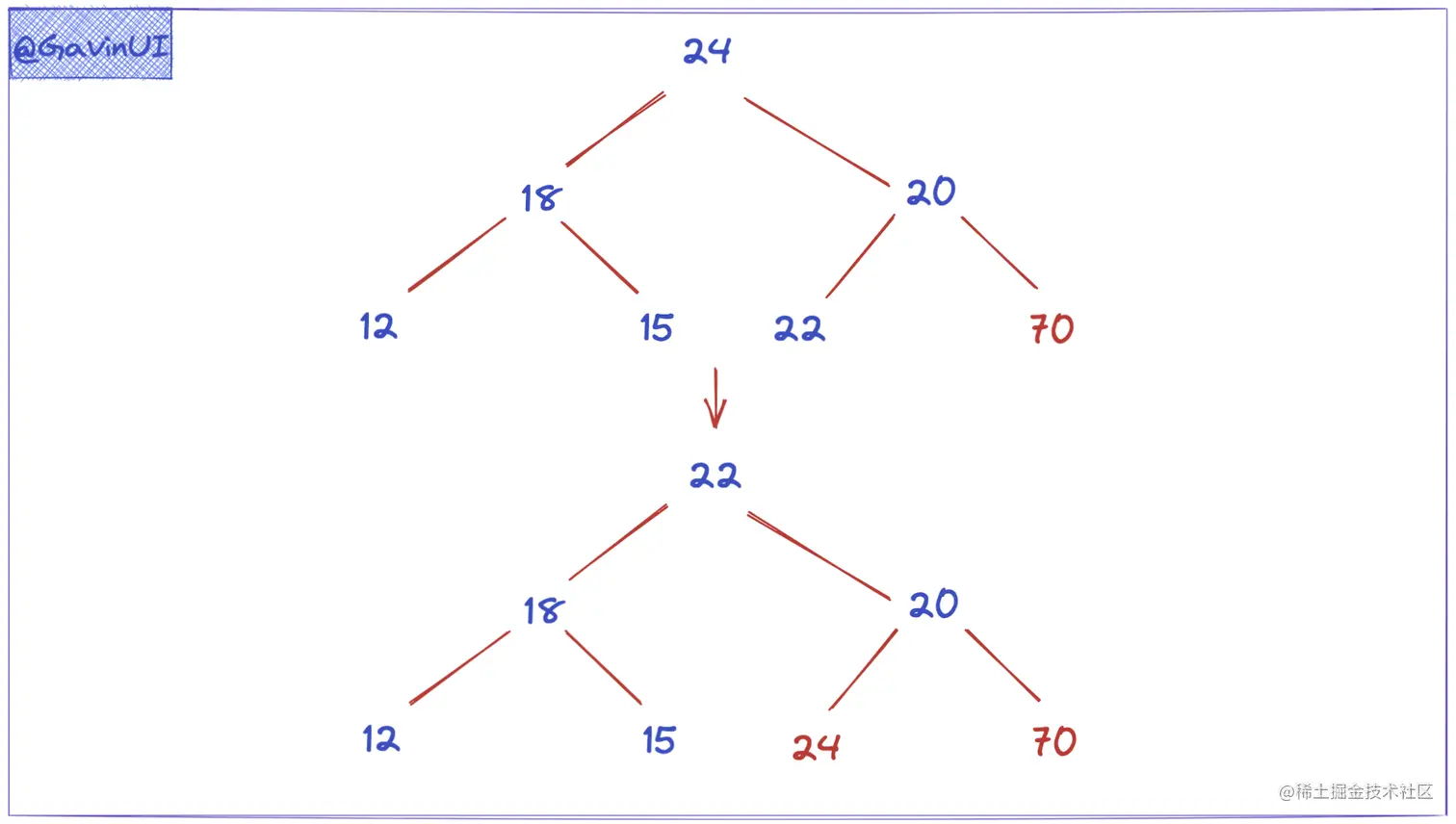 data-al-sort-9.png