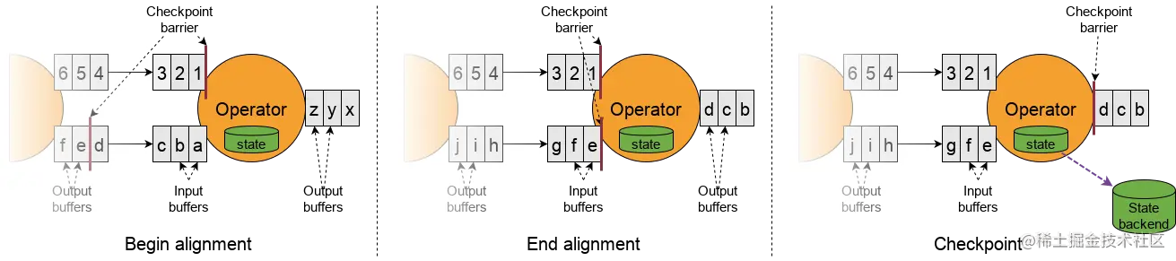 官方图之stream_aligning.svg