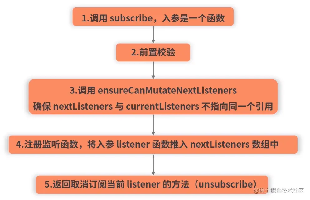 这里有图3。