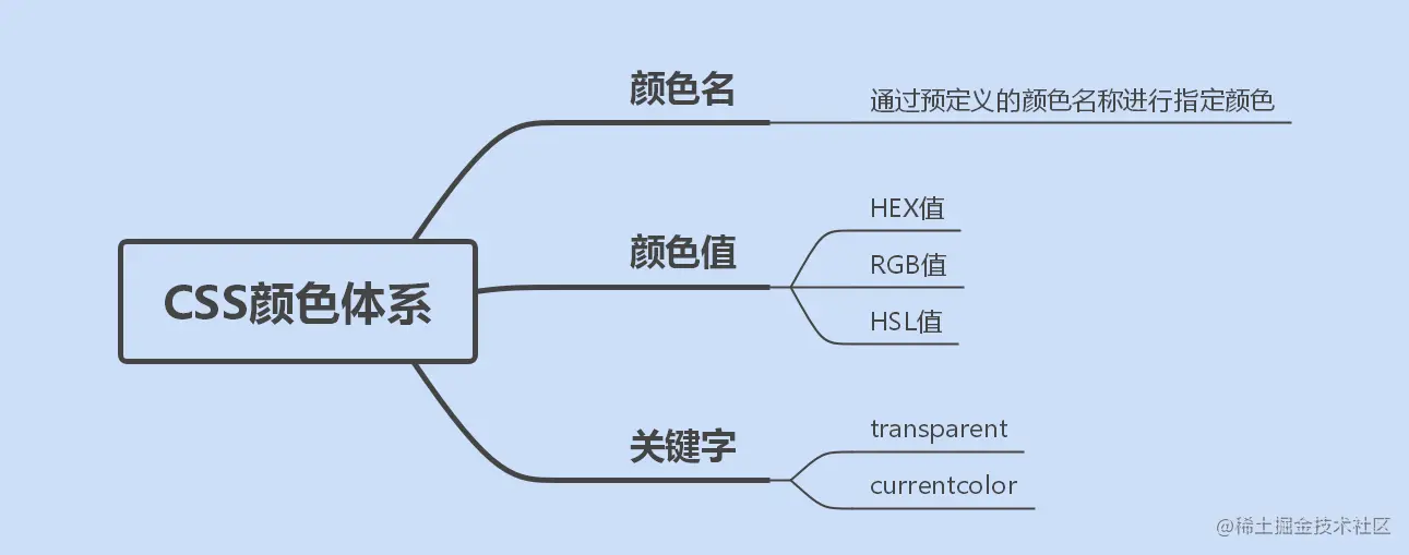 CSS颜色体系.png