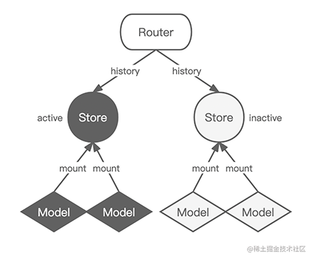 [开源]React/Vue通用的状态管理框架，不好用你来打我👀