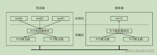 TCP协议详解