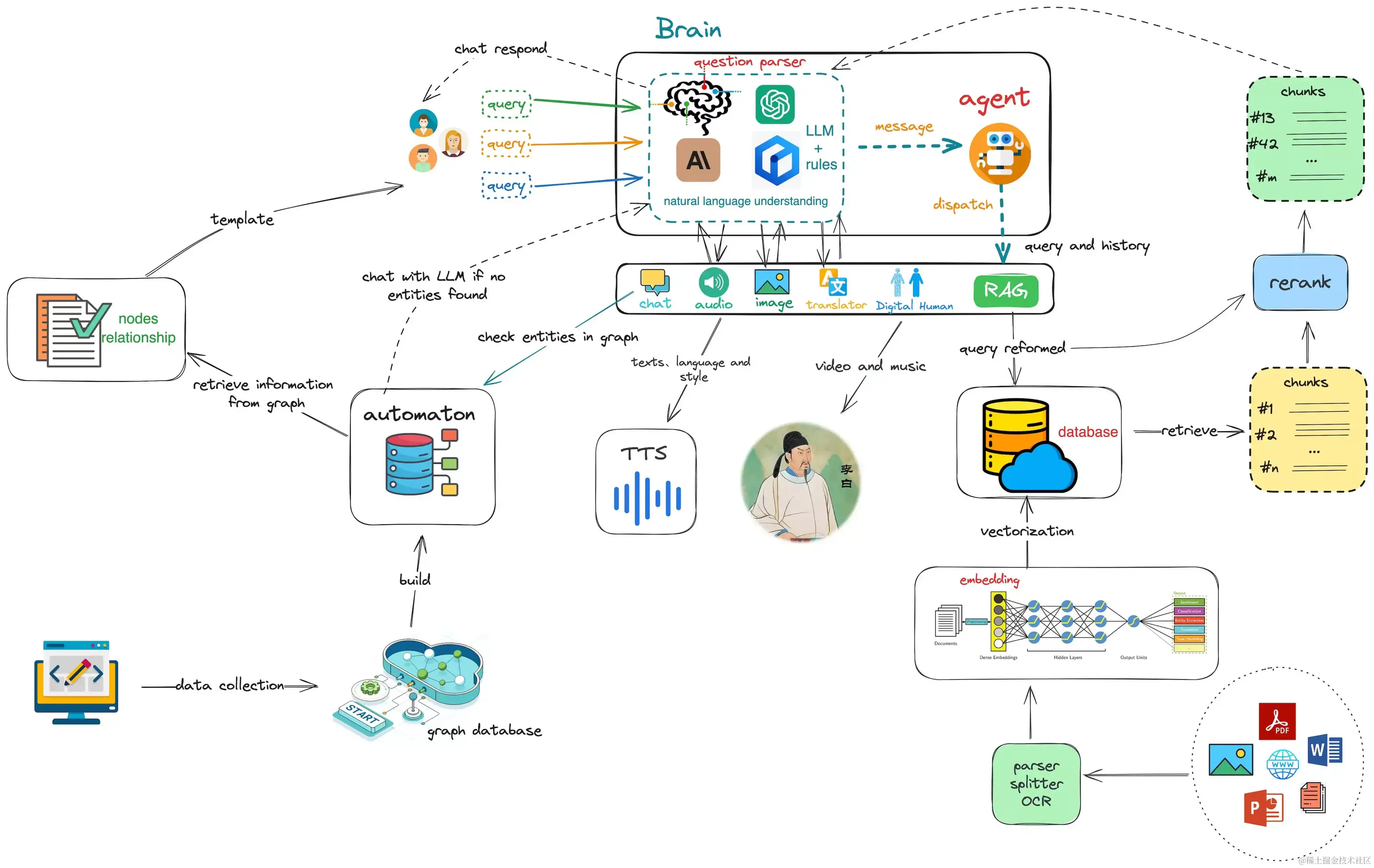 meet-libai.webp