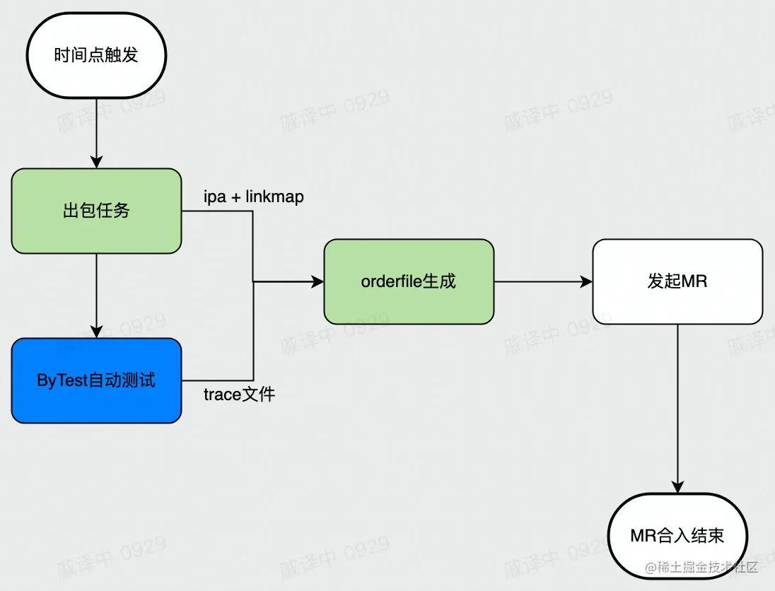 流程图 (1).jpg