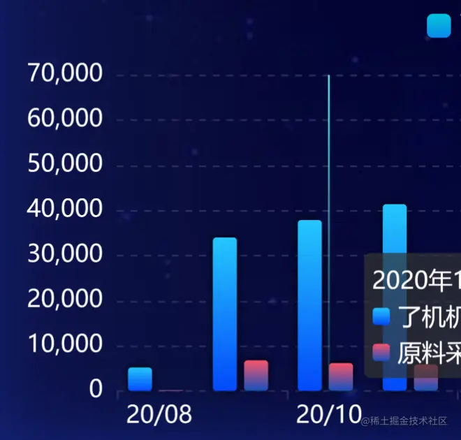 renderer: 'canvas', devicePixelRadio: 9