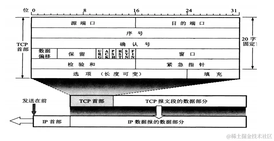 TCP首部格式.png