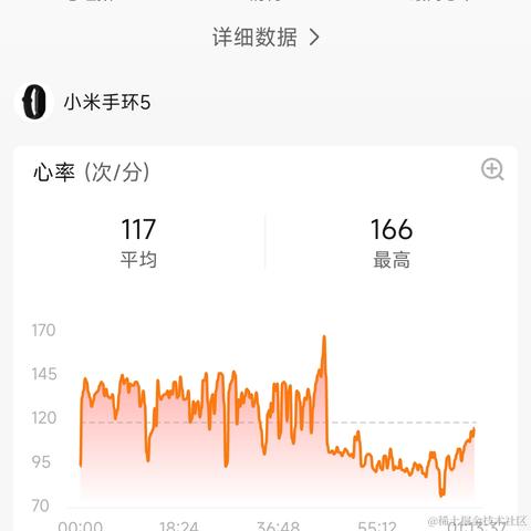 穿裤衩的鲸鱼于2023-08-21 09:58发布的图片