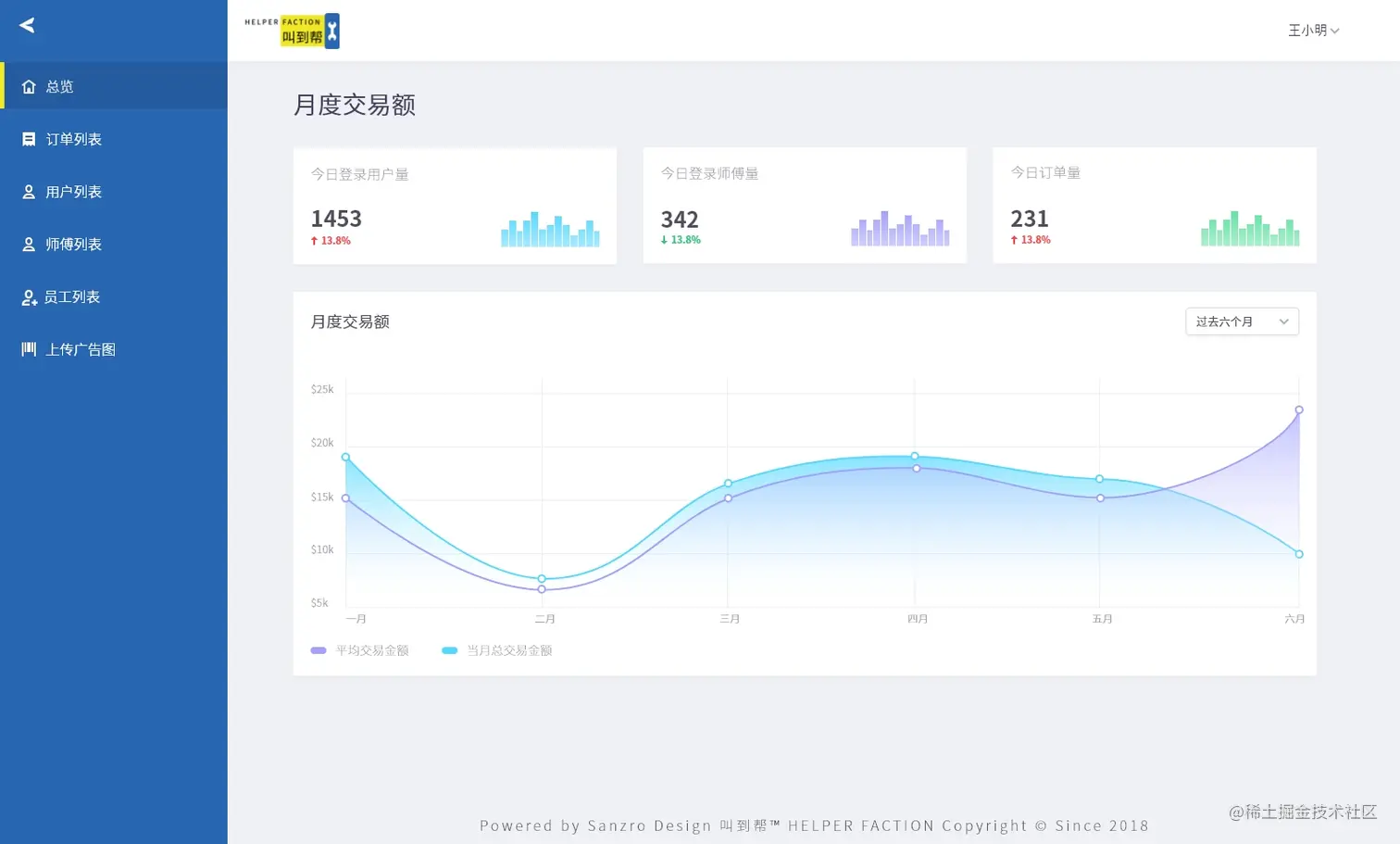后台系统设计图