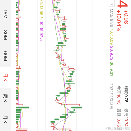 乃琳今天吃冰淇淋火锅于2022-11-12 09:21发布的图片