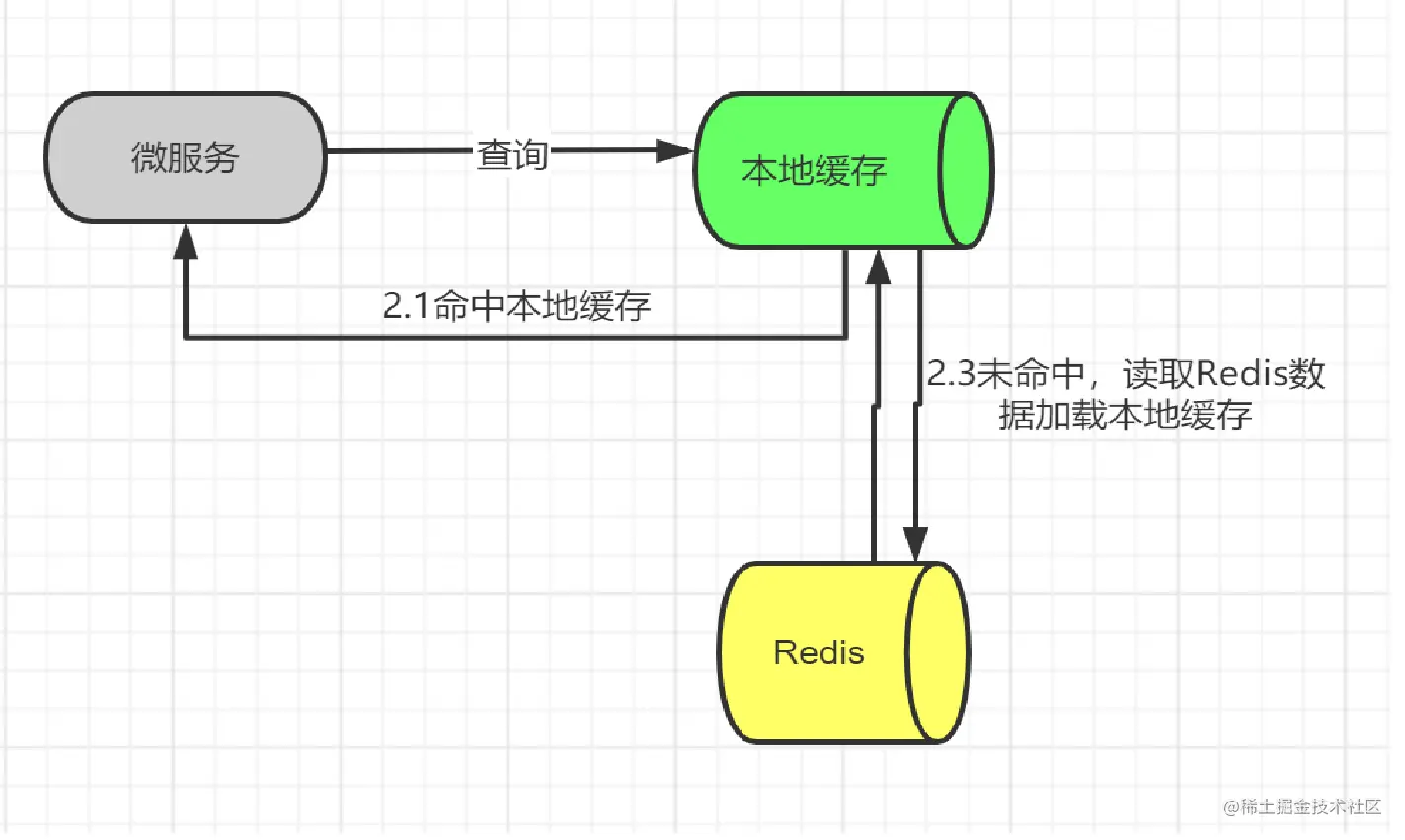 本地缓存.png