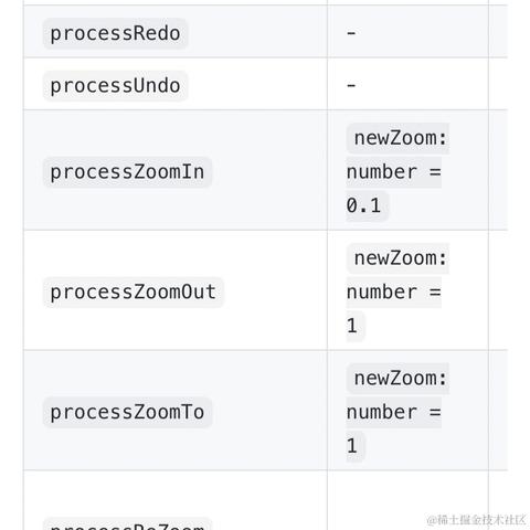 MiyueFE于2021-03-29 12:06发布的图片
