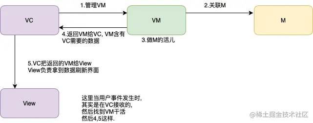 MVVM.png