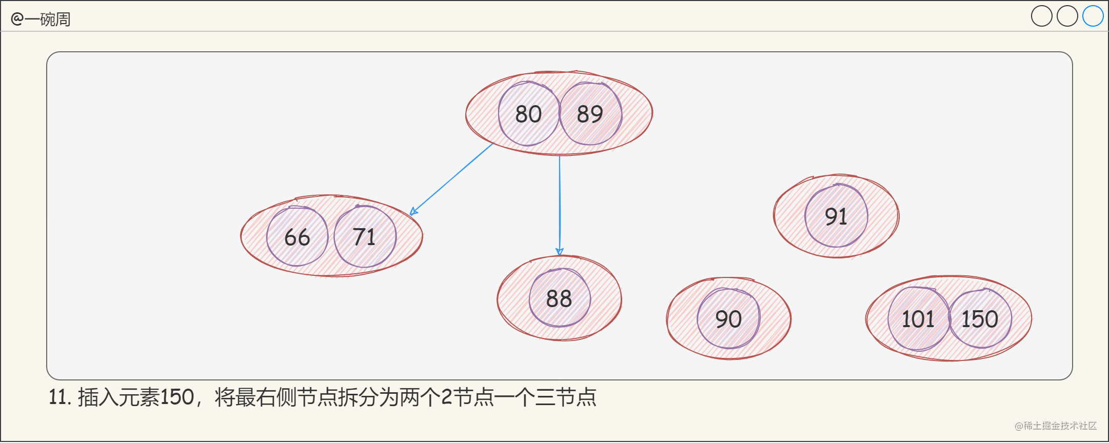 13_2-3-4樹的構建過程7_1wN-tqJkoz.png