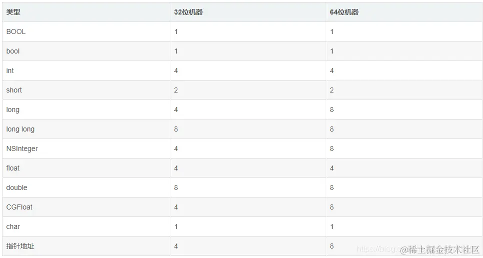 类型占用空间.png