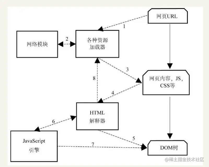 捕获.PNG