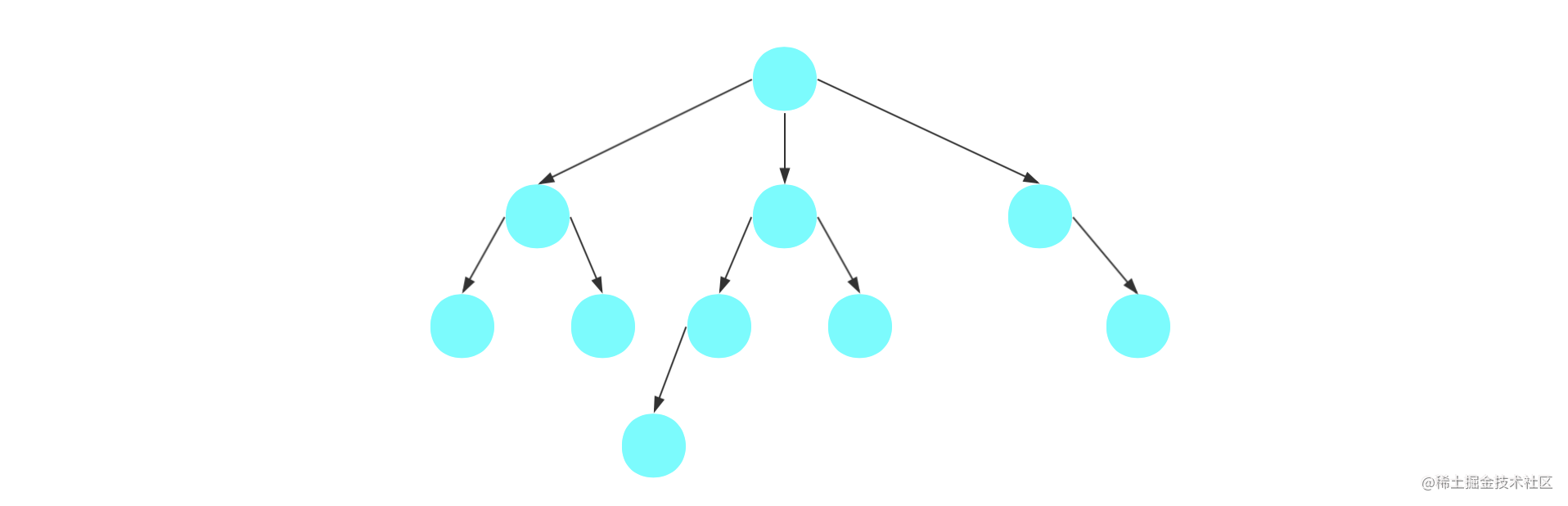 Data Structure Learning - Trees - Moment For Technology